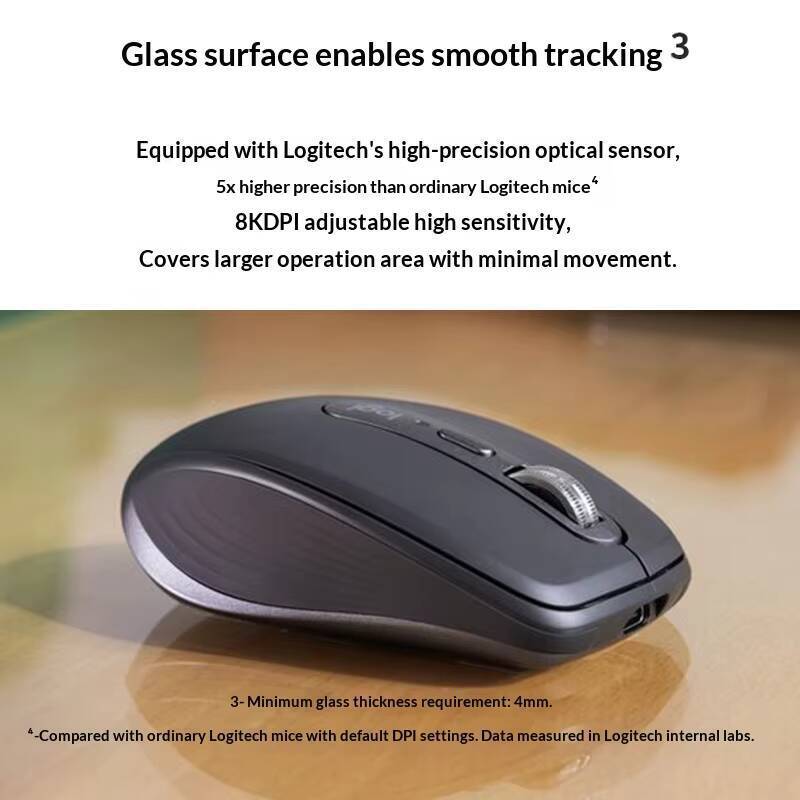 Logitech MX Anywhere 3S Mouse  - Electronics And Gadgets G review and price