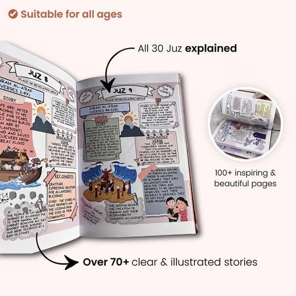 Journey to the Quran Study Gui - Gadget Q review and price